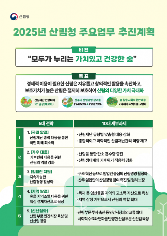 < 2025년 산림청 주요업무 추진계획 >모두가 누리는 가치있고 건강한 숲
