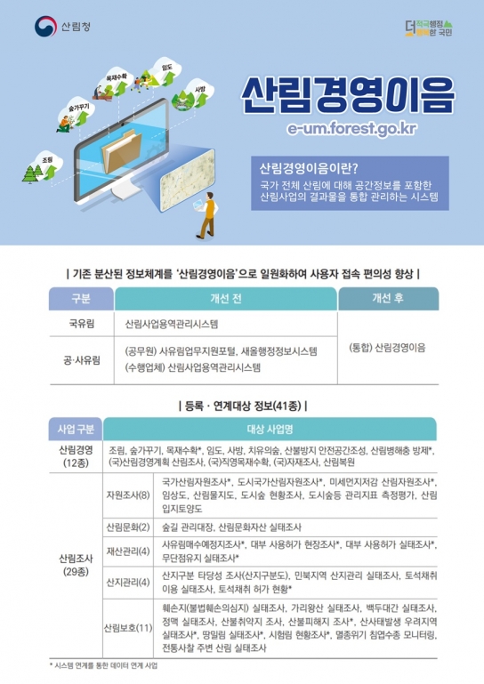 ‘산림경영이음’ 본격운영…국가 온실가스 감축 목표 달성 기여