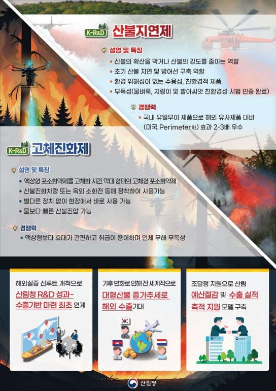 산림청 연구개발 ‘K-산불지연제’…첫 수출길 활짝
