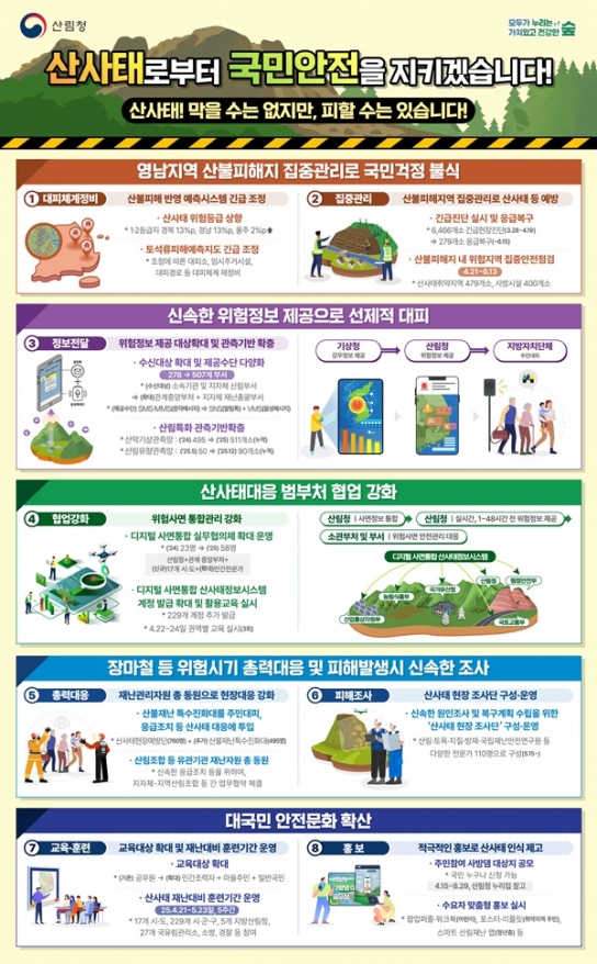 산불지역 집중 관리 등 여름철 산사태 대비 총력