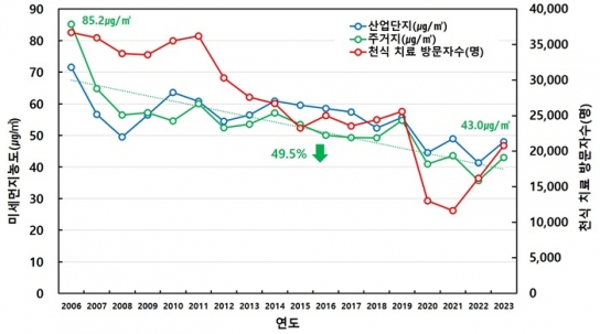도심 속 활력의 공간 도시숲이 주는 놀라운 선물!