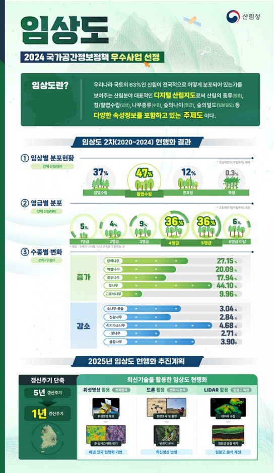 섬지역에 접경지역까지…우리나라 전국 담은 나무지도 완성